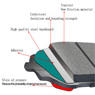 LR021253 D1479 অটোমোটিভ পার্টস আনুষাঙ্গিক Front Ceramic Brake Pads for Land Rover